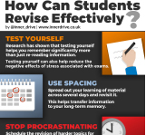 How can students revise<br> effectively - a summary of the best strategies.