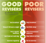 Good vs bad revisers<br> - an ultra-practical<br> checklist on everything from sleep to exercise.